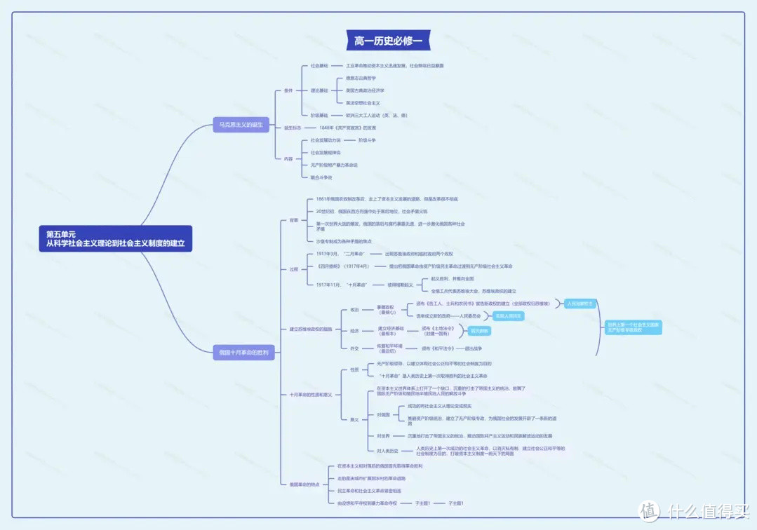 高一历史必修一思维导图大全-高中一年级历史知识点全册整理