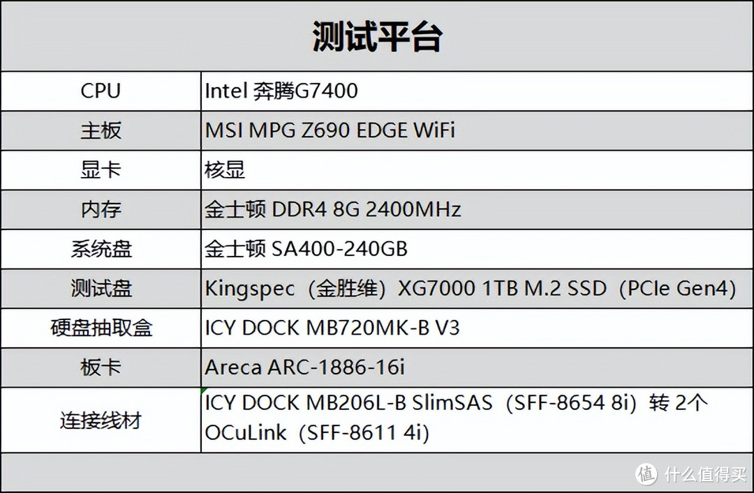 【开箱实测】RAID实测——解析ICY DOCK MB720MK-B V3 4盘位M.2硬盘抽取盒的卓越表现