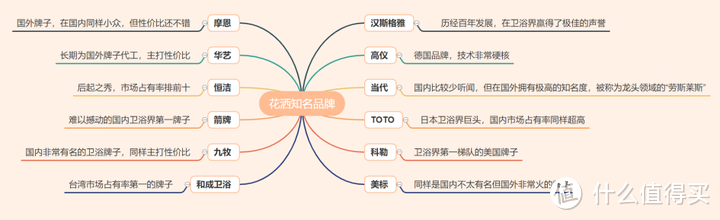 KIKI的厨卫选购： 花洒推荐: 花洒怎么选？花洒什么牌子好？11款高性价比花洒测评！