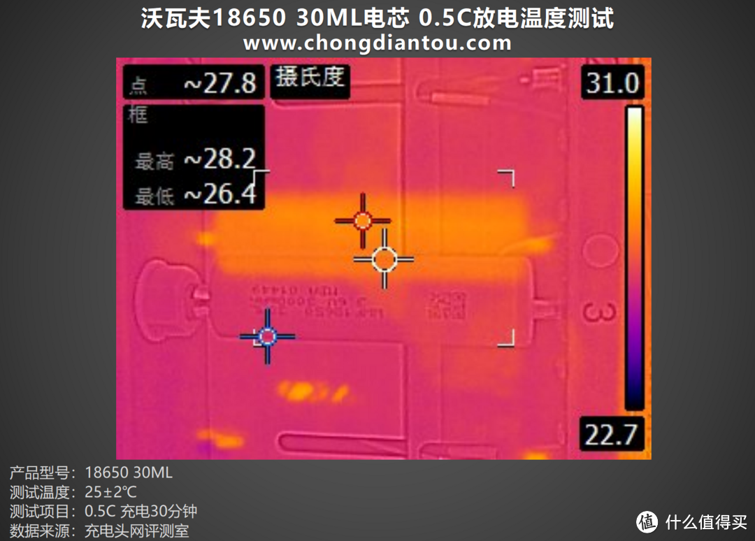 低温环境挑战下的利器，沃瓦夫18650 30ML评测