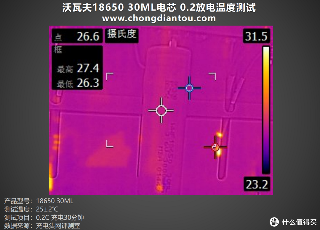 低温环境挑战下的利器，沃瓦夫18650 30ML评测