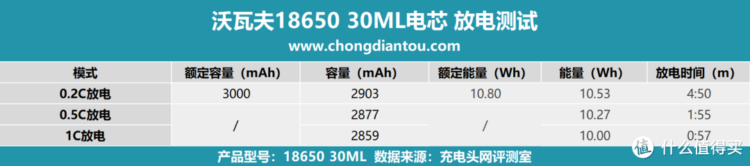 低温环境挑战下的利器，沃瓦夫18650 30ML评测