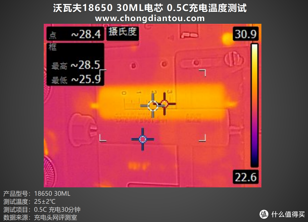 低温环境挑战下的利器，沃瓦夫18650 30ML评测