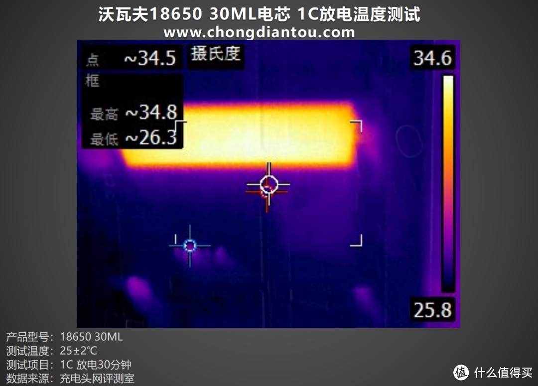 低温环境挑战下的利器，沃瓦夫18650 30ML评测