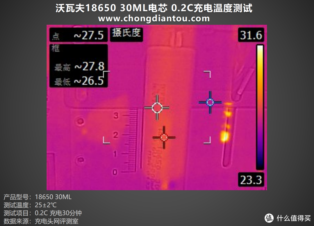 低温环境挑战下的利器，沃瓦夫18650 30ML评测