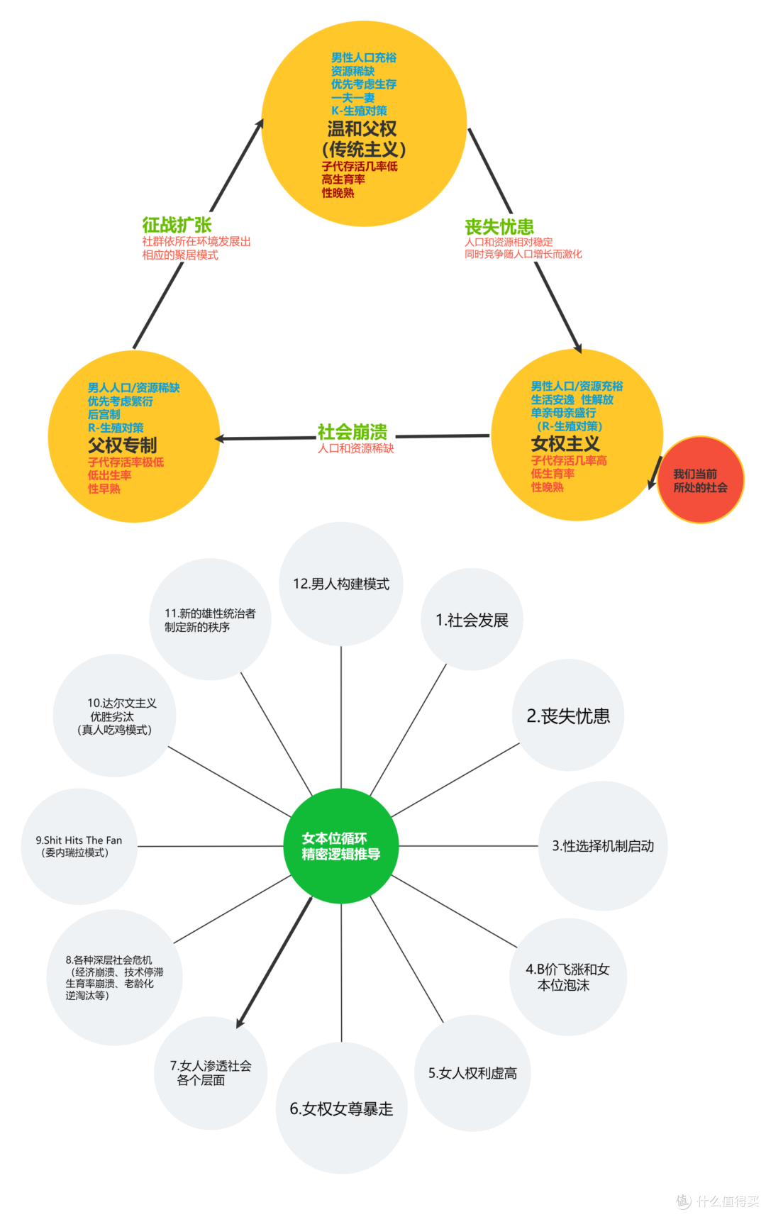 思维导图的八种基本形式有哪些？！带你全面了解思维导图八大思维图示_办公软件_什么值得买