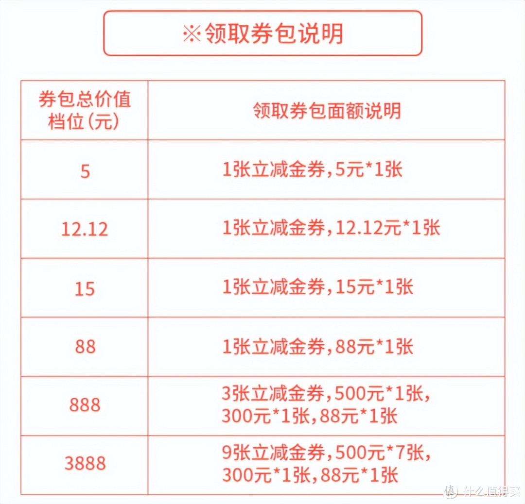 实测！轻松秒提20万！