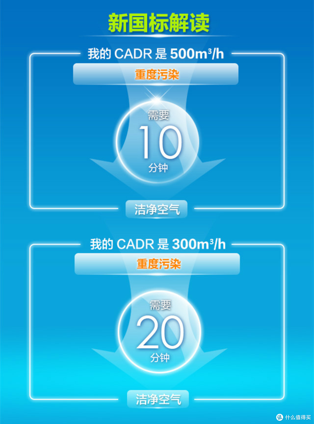 空气净化器怎么选:空气净化器哪个牌子好?352、IAM、coway、飞利浦、IQAIR空气净化器怎么选?
