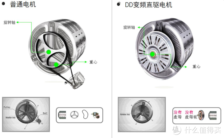 波轮洗衣机、滚筒洗衣机哪个牌子好？洗衣机怎么选？美的、西门子、小天鹅、海尔洗衣机推荐