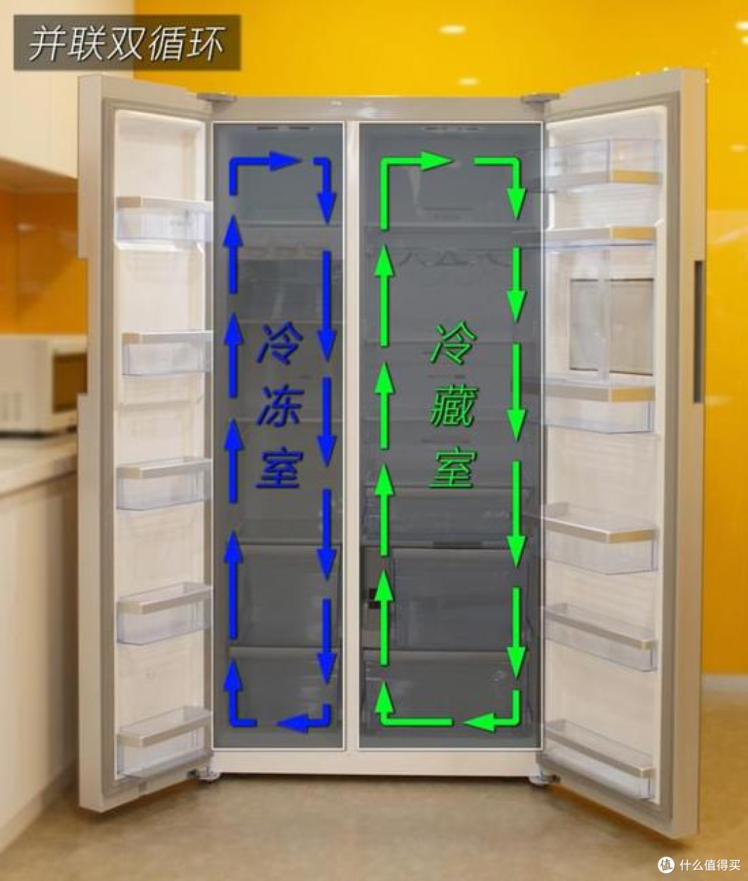 冰箱什么品牌好？7000字长文，推荐10款冰箱（内含美的，海尔，西门子冰箱推荐）