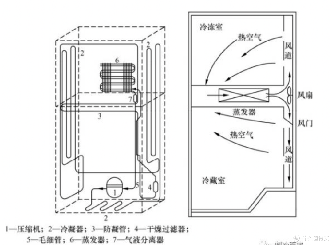 冰箱什么品牌好？7000字长文，推荐10款冰箱（内含美的，海尔，西门子冰箱推荐）