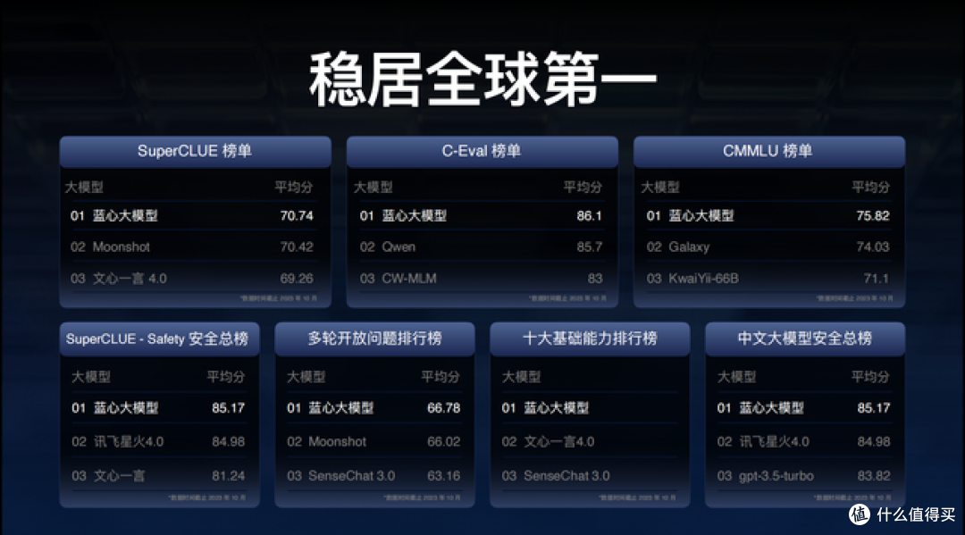 vivo S18系列光学级精准景深识别,细节丰富有层次