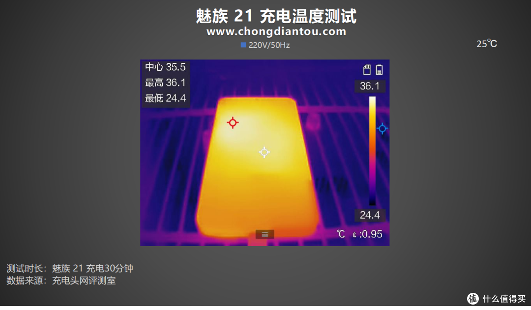 1.74mm超窄四等边,亿级像素定格生活,魅族 21 手机充电评测