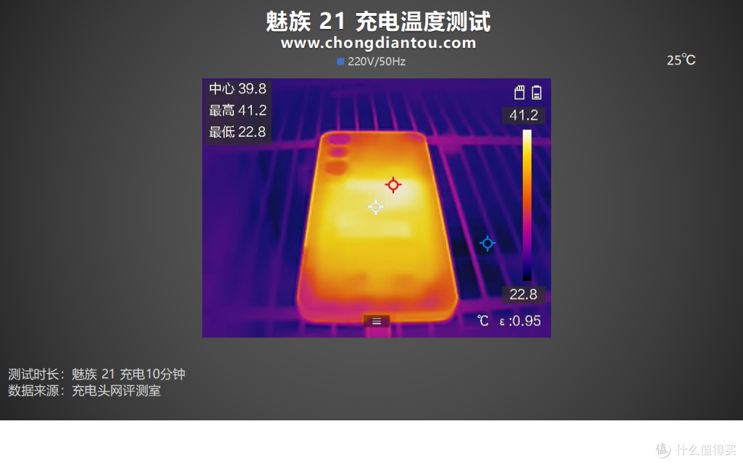 1.74mm超窄四等边,亿级像素定格生活,魅族 21 手机充电评测
