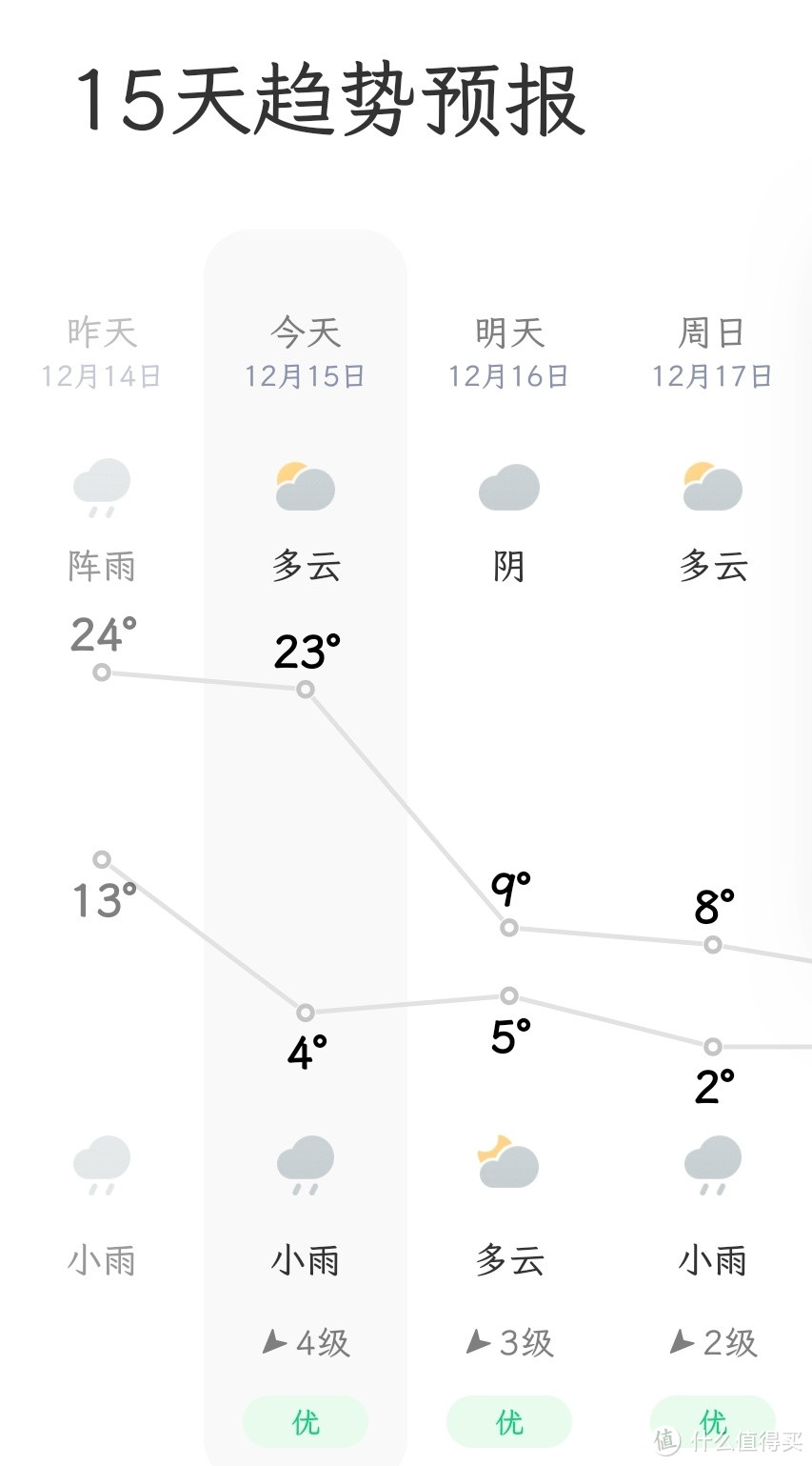 今日大跌的元凶又双又叕找到了，指数下行，机构散户无力抵抗，只能报团取暖