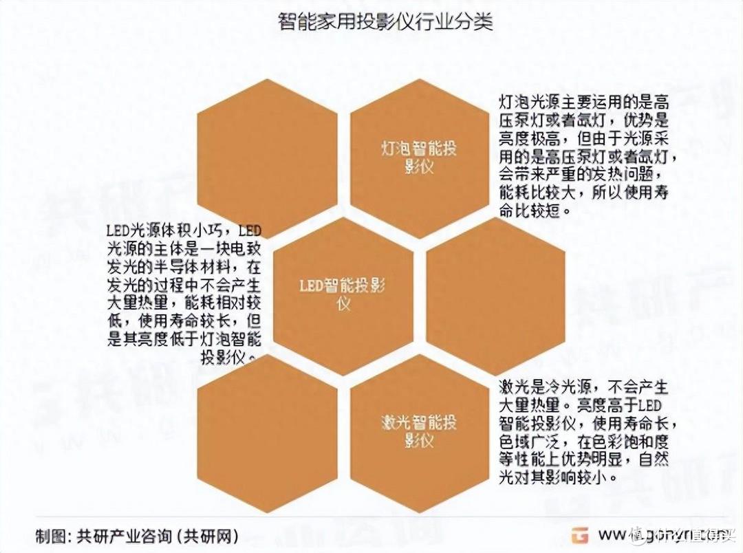 2023高性价比家用投影仪要怎么选？性价比投影仪推荐