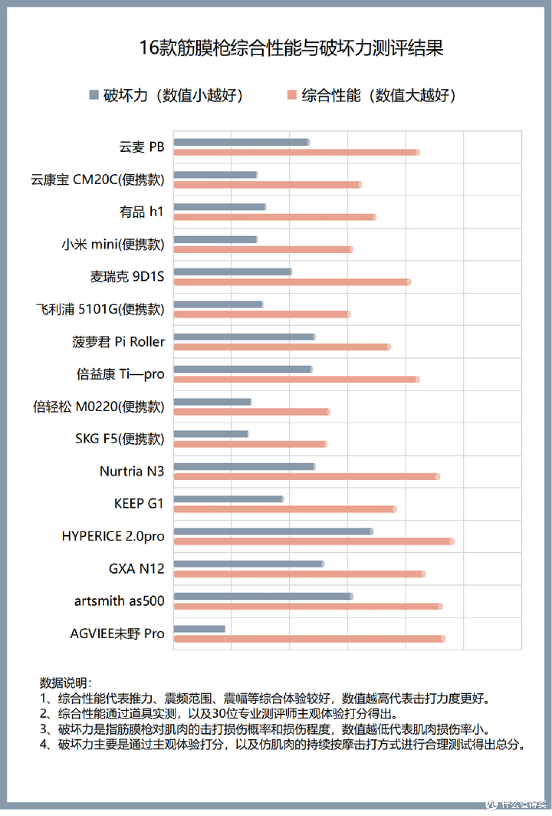 筋膜枪有坏处吗?谨慎处理三大危害缺点!