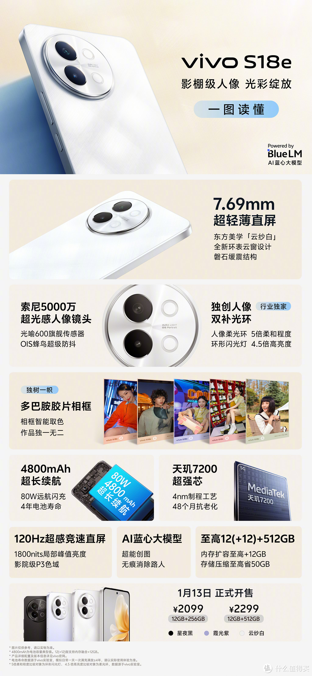 Vivo S18 系列 发布后解析