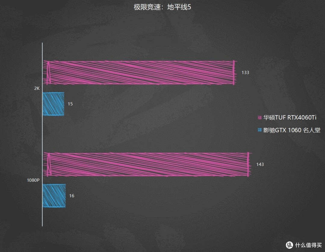 跨越6年的比拼,影驰GTX1060升级华硕电竞特工TUF RTX4060Ti显卡