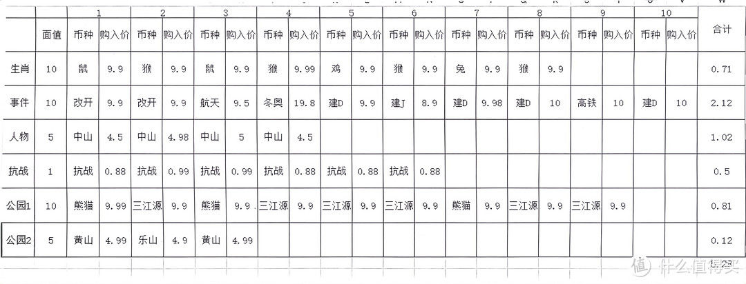 低于面值的纪念币能赚多少？