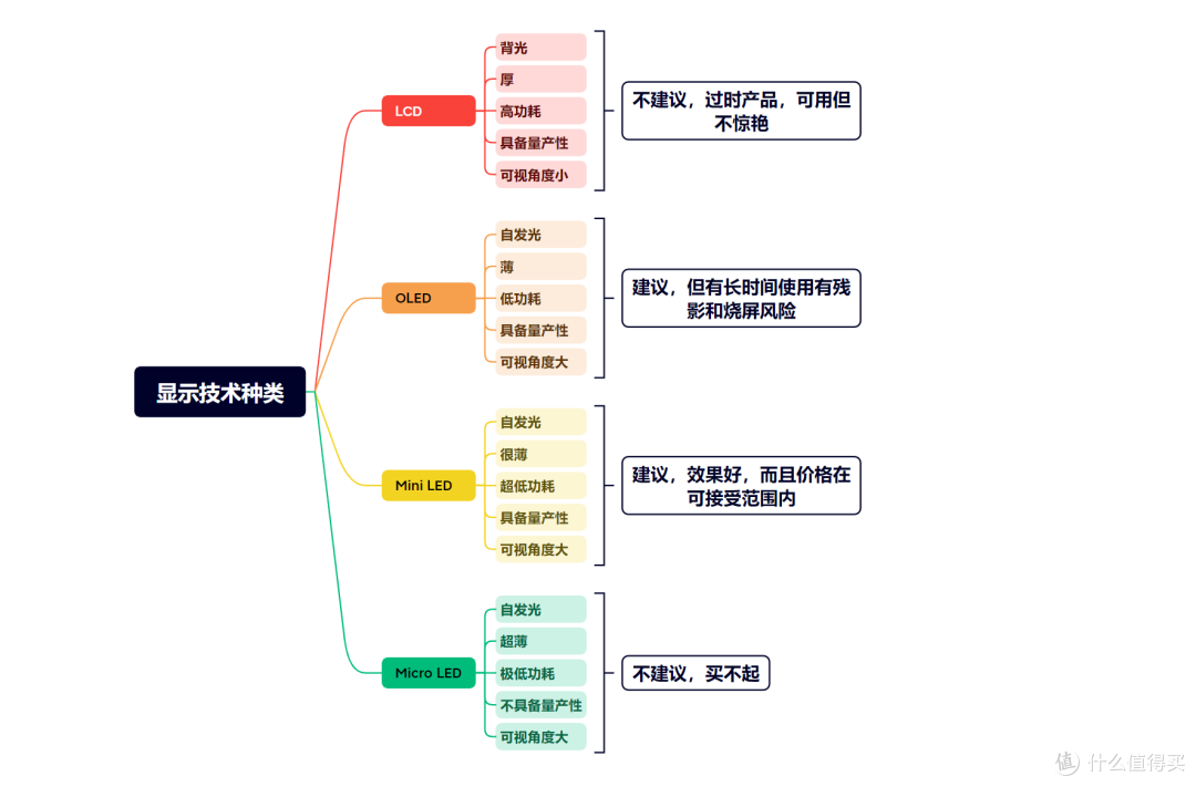 MiniLED中看不中用?雷鸟首款带鱼屏Q8使用分享