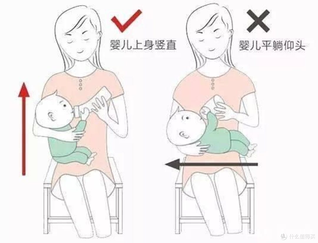 瓶喂时为什么要先在手上滴几滴奶水?别人不说自己也应该知道