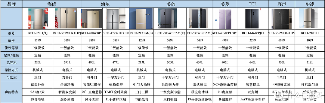 西门子冰箱怎么样？西门子冰箱哪款好？内含西门子冰箱各型号区别