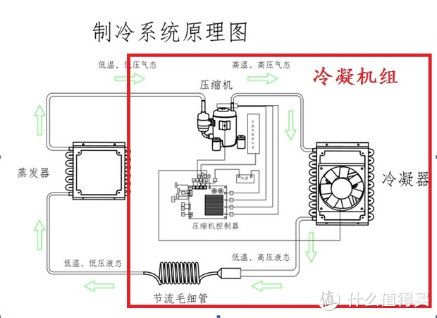 西门子冰箱怎么样？西门子冰箱哪款好？内含西门子冰箱各型号区别