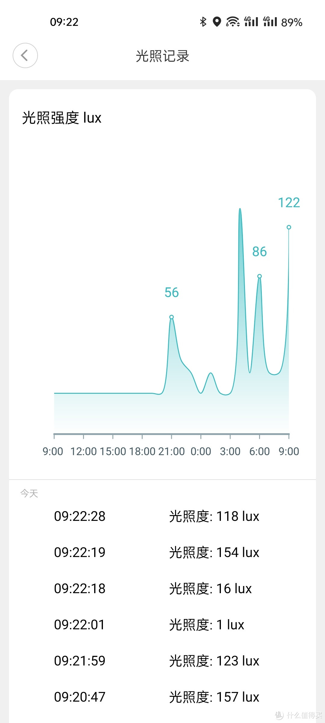 小米人体传感器为什么不值得买，领普人体存在传感器了解一下。