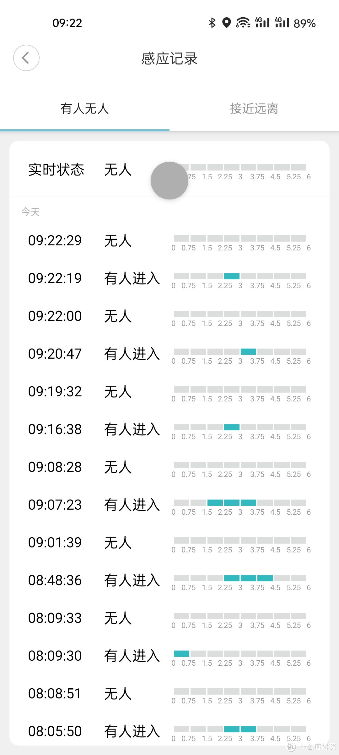 小米人体传感器为什么不值得买，领普人体存在传感器了解一下。