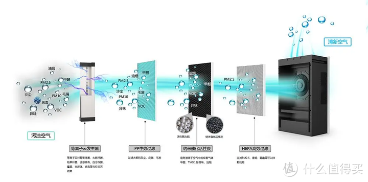 超真实测评：空气净化器怎么选？颜值和实力并存--舒乐氏空气净化器A10测评