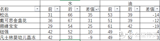 那些年刮过很大的风，测评这一年我给娃用过的润肤露