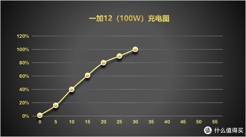 一加12详测：真实优缺，真能超越pro吗？