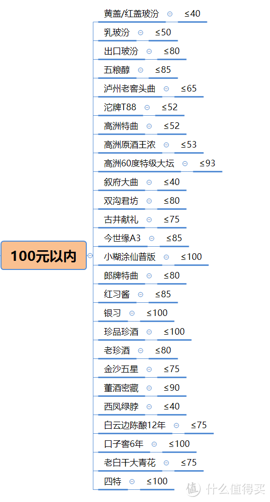 白酒送礼指南：年底求人办事、拉近关系、联络感情、走亲访友送礼选什么酒比较好？