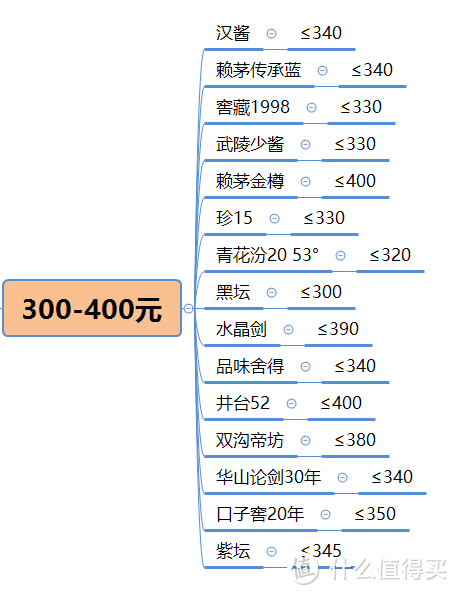 白酒送礼指南：年底求人办事、拉近关系、联络感情、走亲访友送礼选什么酒比较好？