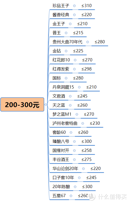 白酒送礼指南：年底求人办事、拉近关系、联络感情、走亲访友送礼选什么酒比较好？