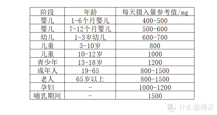 【爆款】别再盲目给孩子买补钙产品了！孩子适合哪种奶制品补钙？这篇文章给你最准确的答案。