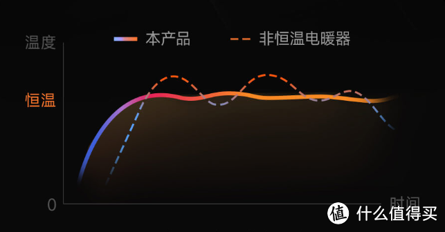 过年给家里的老人准备点啥，这几个好物非常值得推荐！