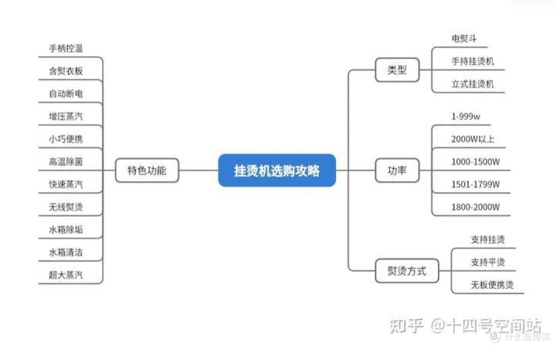 冬天羽绒服难打理？选对挂烫机了吗？挂烫机选购指南，有哪款好用的挂烫机推荐？