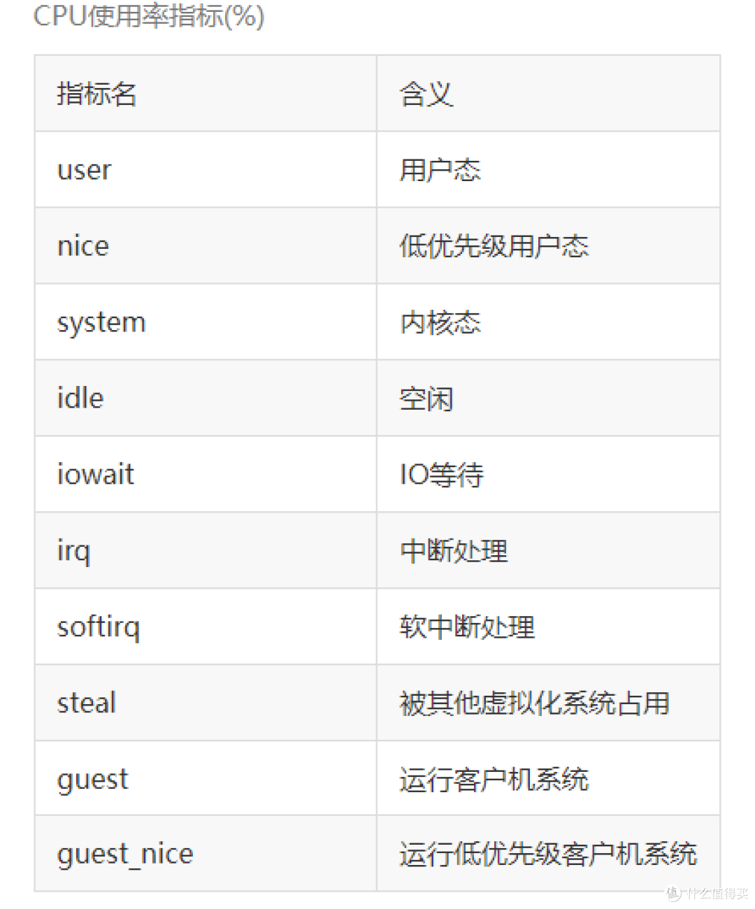 给家用小主机/NAS添加一块监控显示屏: Netdata部署,源码烧写,非专业玩家也能上手