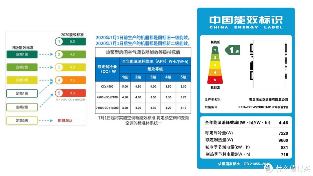 2024年如何选购健康省电的家用空调