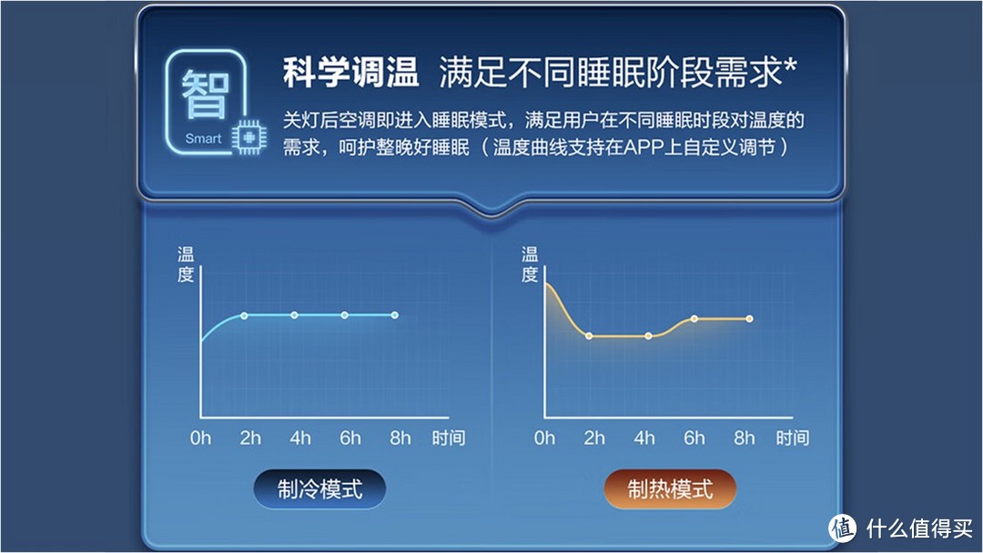 2024年如何选购健康省电的家用空调