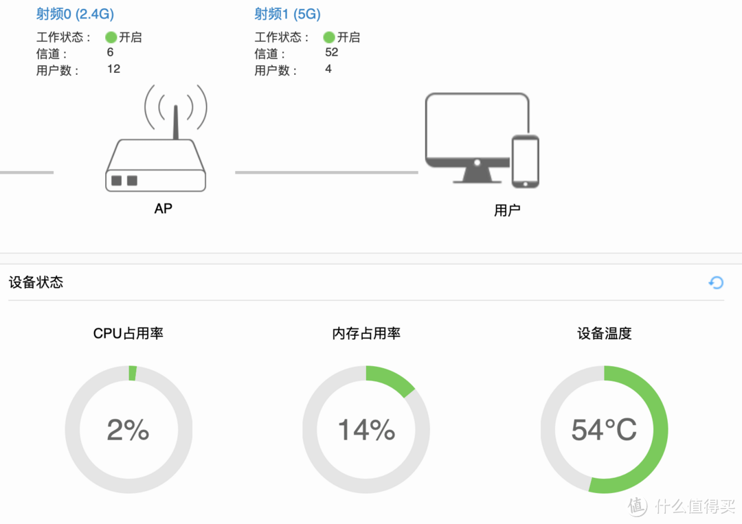 有理想的人进：商用网络如何在家里实现