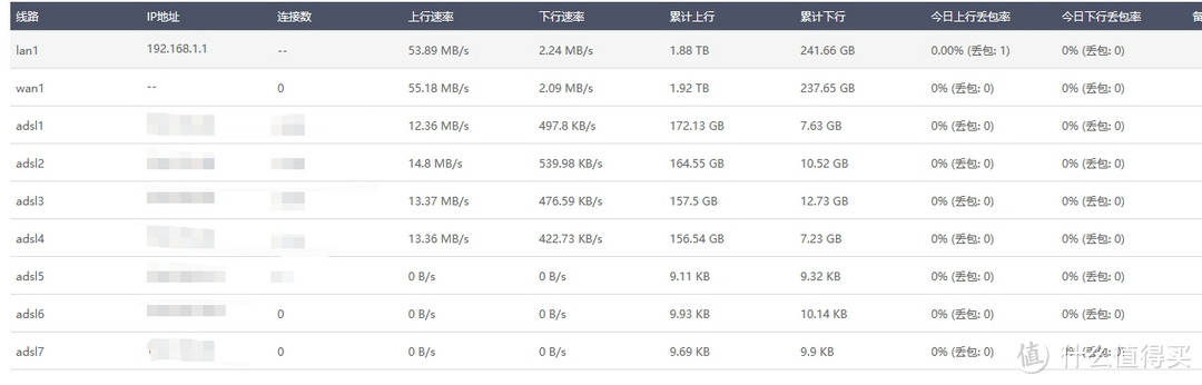 利用X86设备，跑满上行带宽，能否提高睡后收入