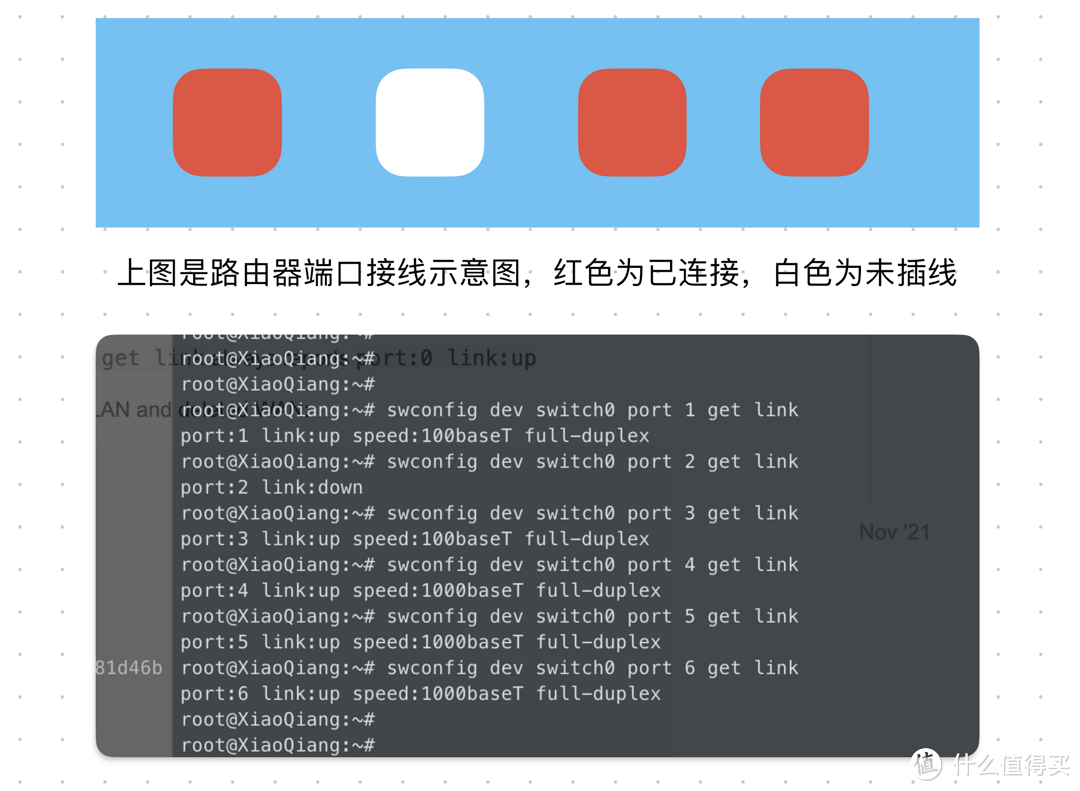 【零基础教学】红米AX6000官方固件双网线实现IPTV融合