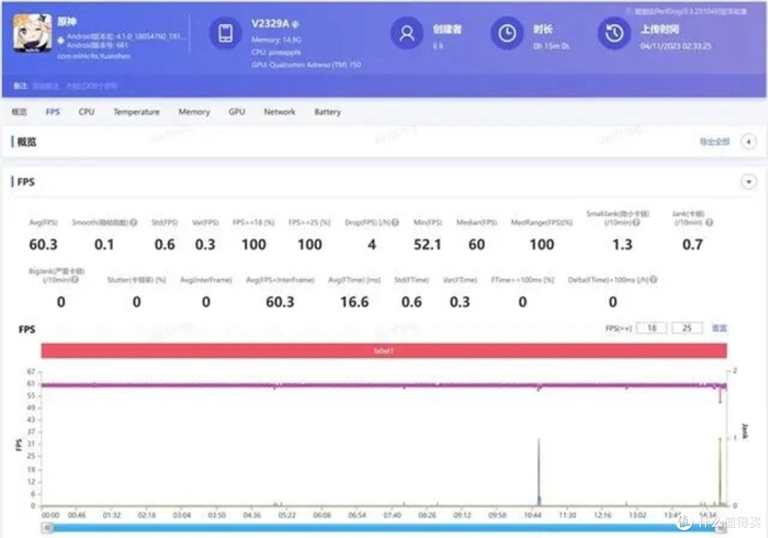 iQOO 12 Pro：一个月深度体验，全面高能无尿点！