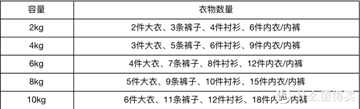 如何购买洗衣机最优惠？海尔、小天鹅、美的、西门子、松下、卡萨帝洗衣机哪个品牌好