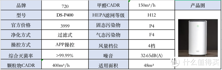 空氣淨化消毒機有用嗎720舒樂氏飛利浦airxiam空氣淨化消毒機哪款好8