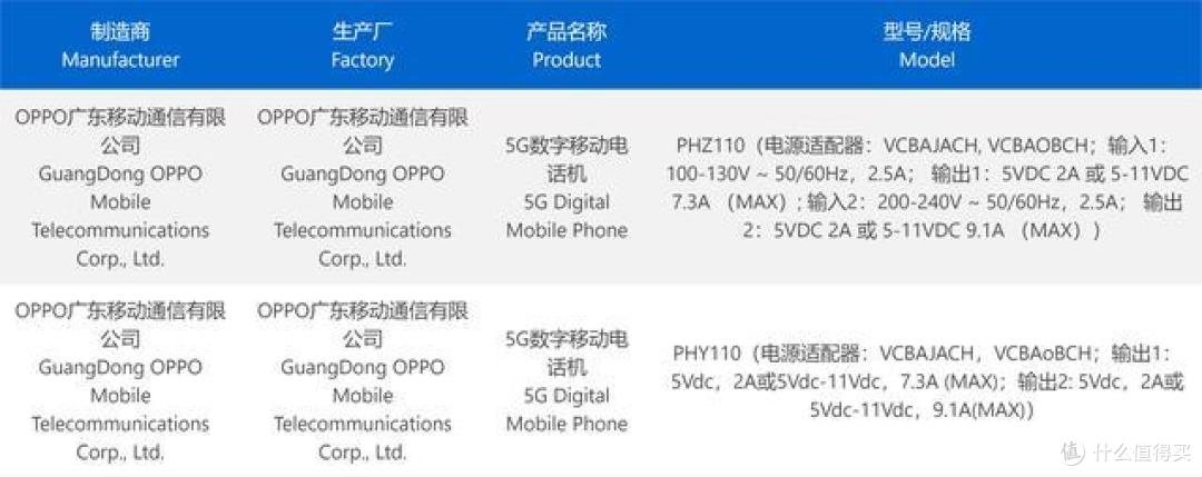 再次确认,OPPO Find X7系列下个月发布,潜望式双长焦+卫星通信