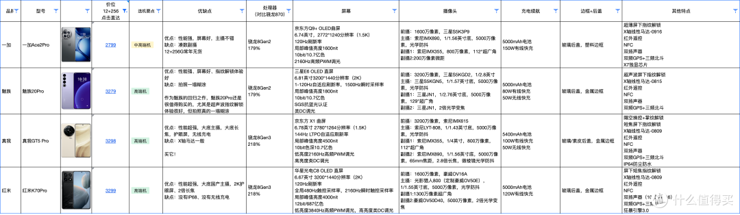Vivo是不知道手机圈有多卷吗？S18系列到底在割谁的韭菜